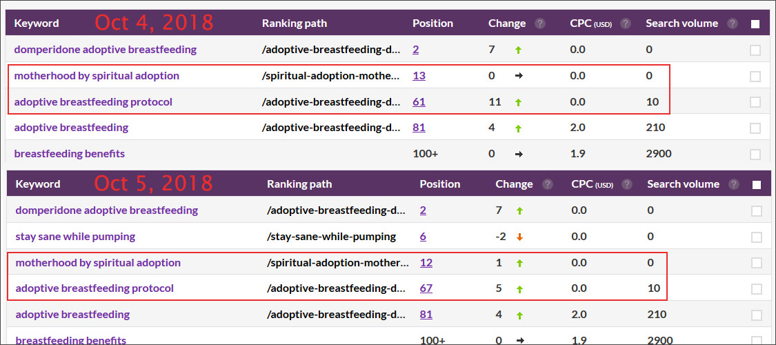 rank-without-backlinks